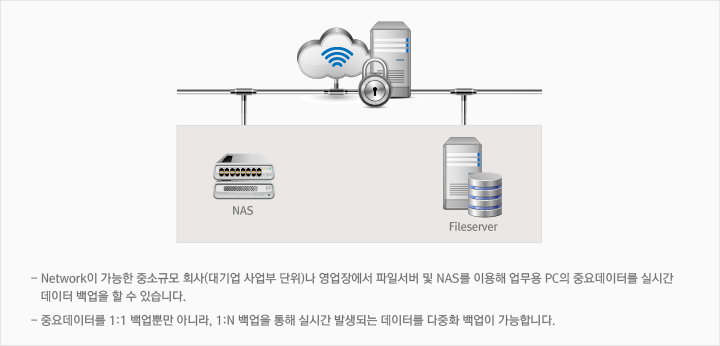 운영구성